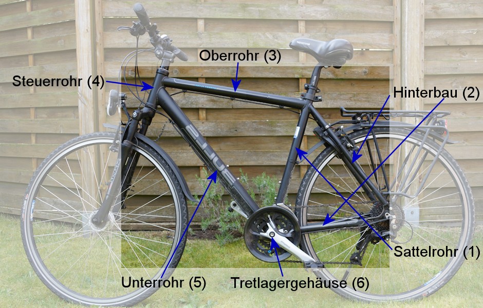 Fahrradrahmen mit Bezeichnung der unterschiedlichen Rahmenrohre