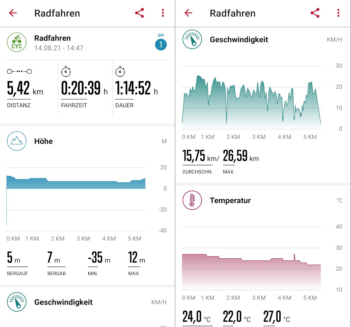 Sigma Rox 4.0 Statistik App