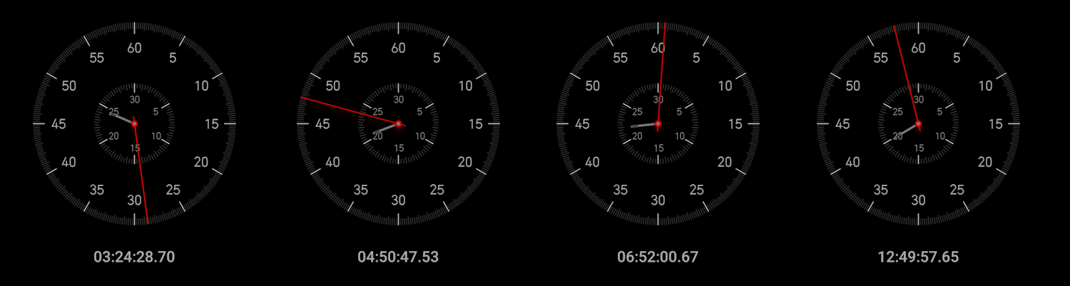 Akkulaufzeit Sigma Aura 100 Stoppuhr